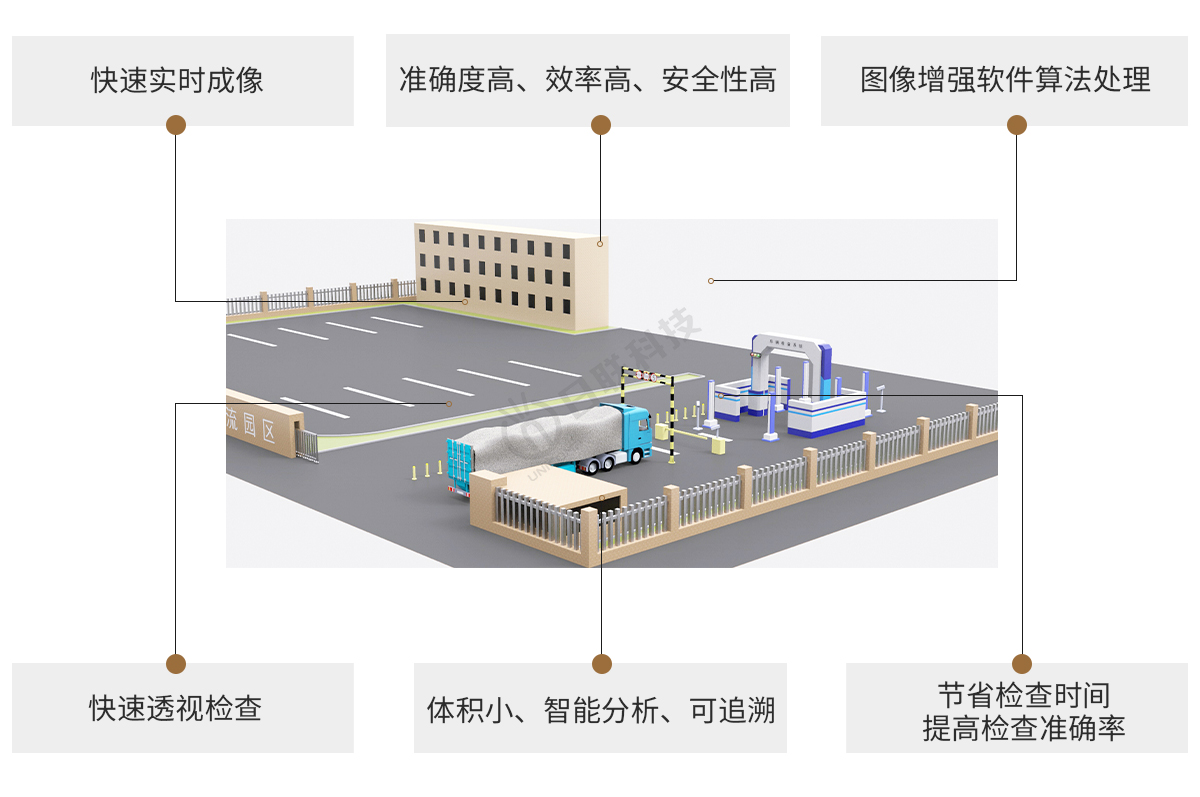 日联科技X-ray车辆检测设备特点 日联科技X-ray车辆检测设备特点